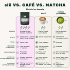 MATCHA ADAPTOGENE- Énergie et concentration durable, sans nervosité ni inconfort