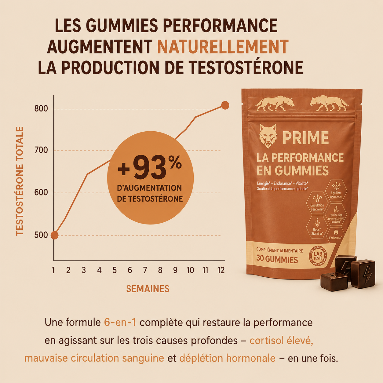 60 Gummies Prime Performance+ (2 Sachets)