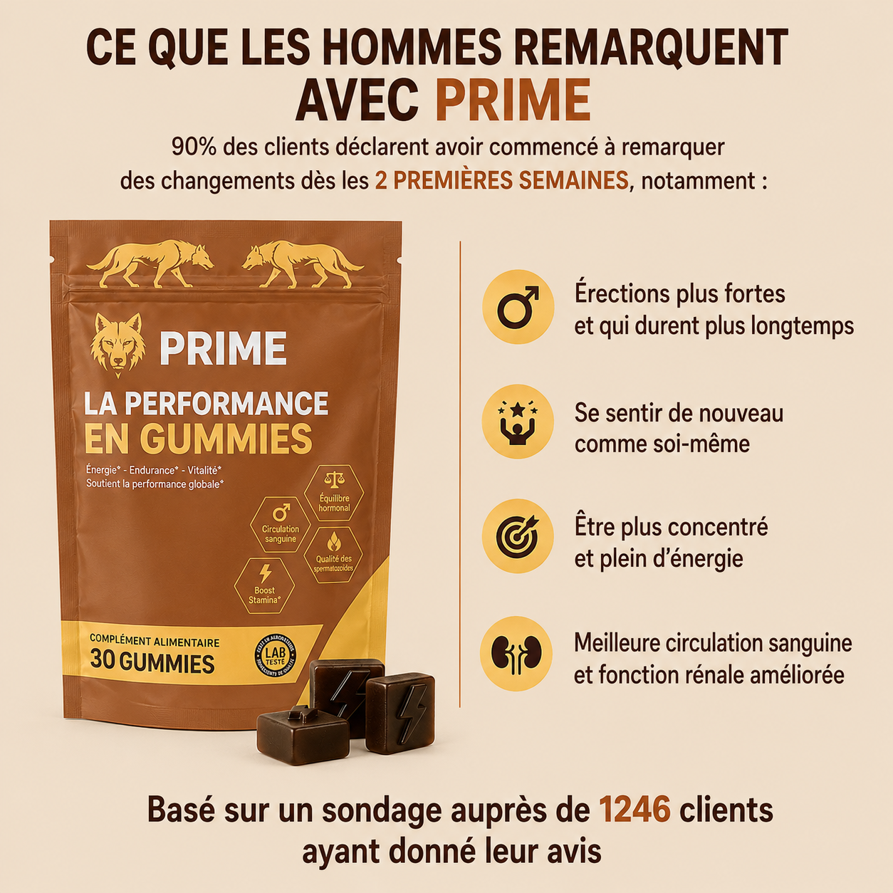 60 Gummies Prime Performance+ (2 Sachets)