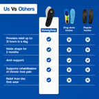 SteadyStep™ | Arch Support Insoles