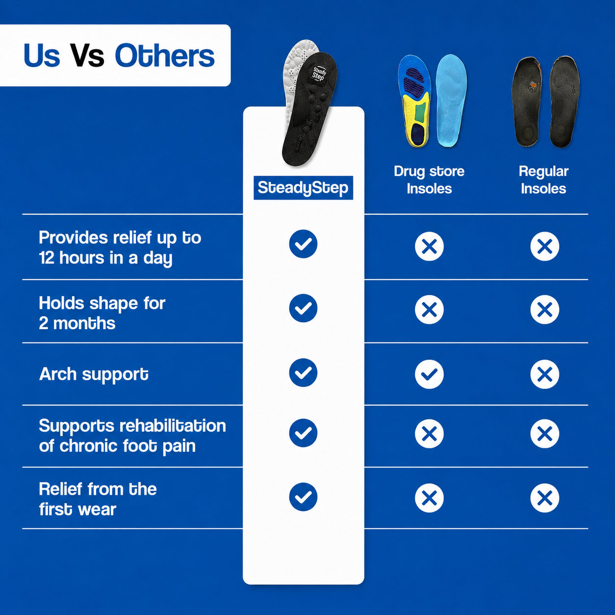 SteadyStep™ | Arch Support Insoles