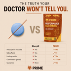 Prime Performance+ Gummies (2 confezioni - 60 gummies)