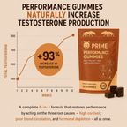 Prime Performance+ Gummies (2 confezioni - 60 gummies)