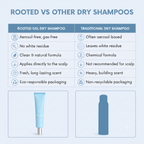 Dry Shampoo Gel