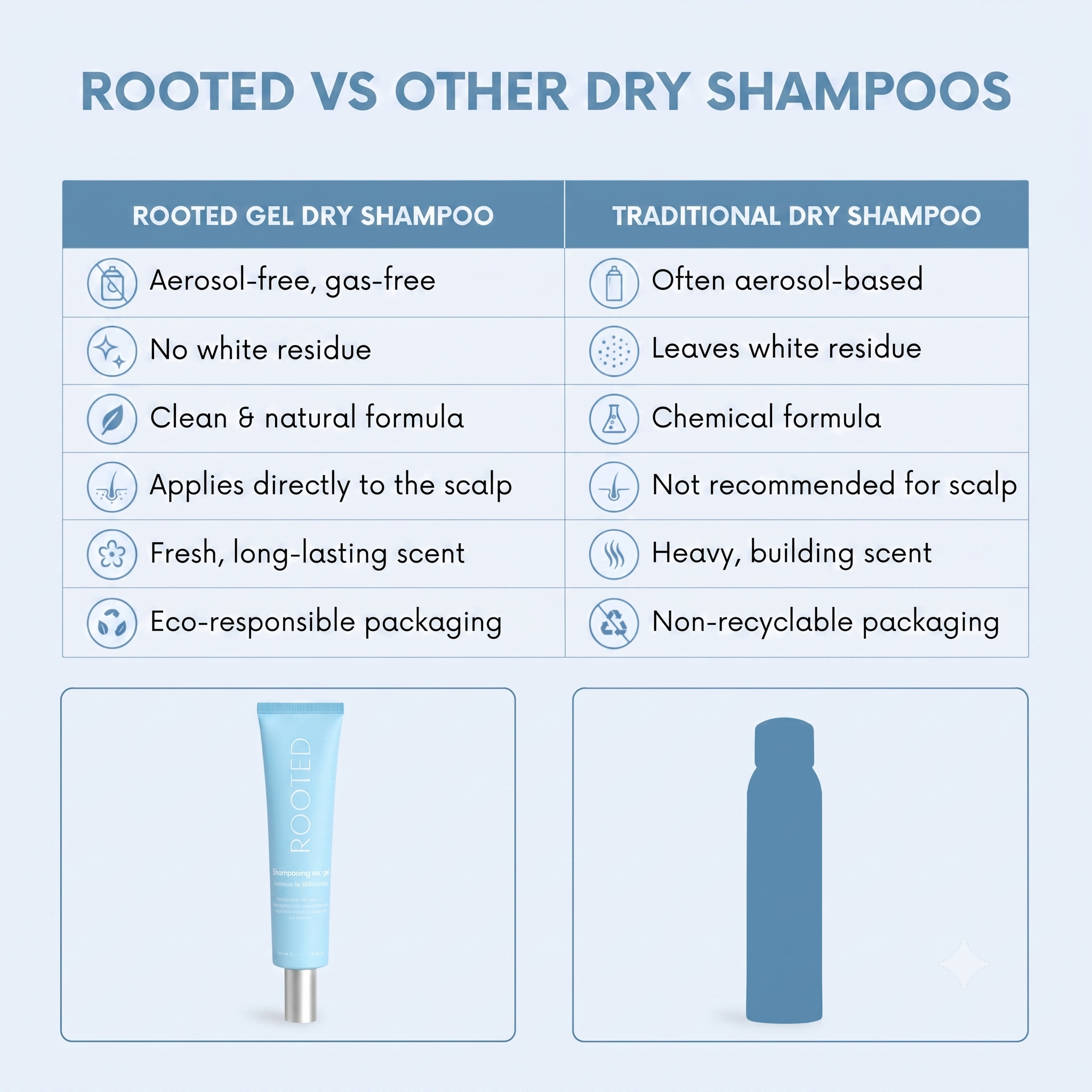 Dry Shampoo Gel