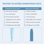 Shampoing sec gel