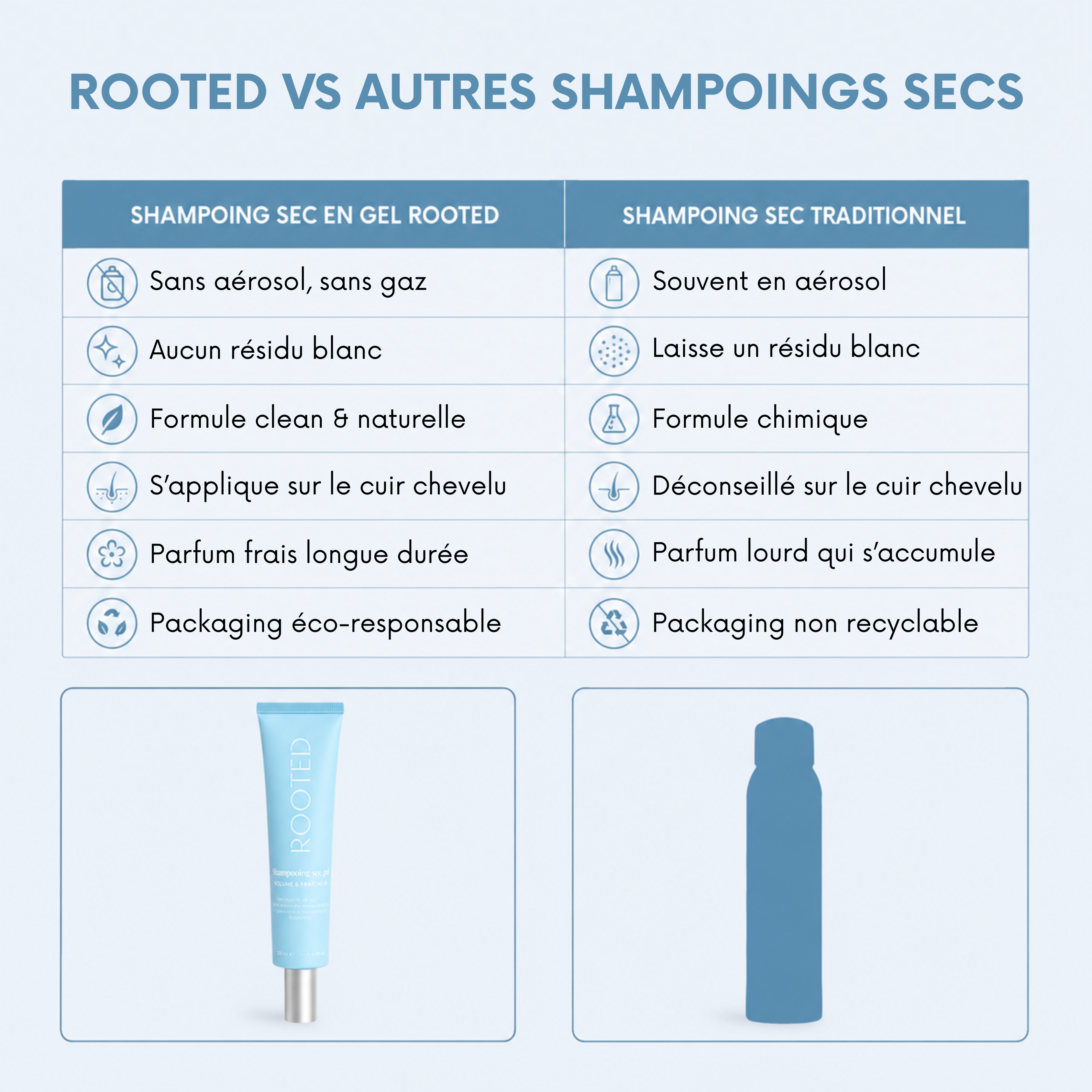 Shampoing sec gel