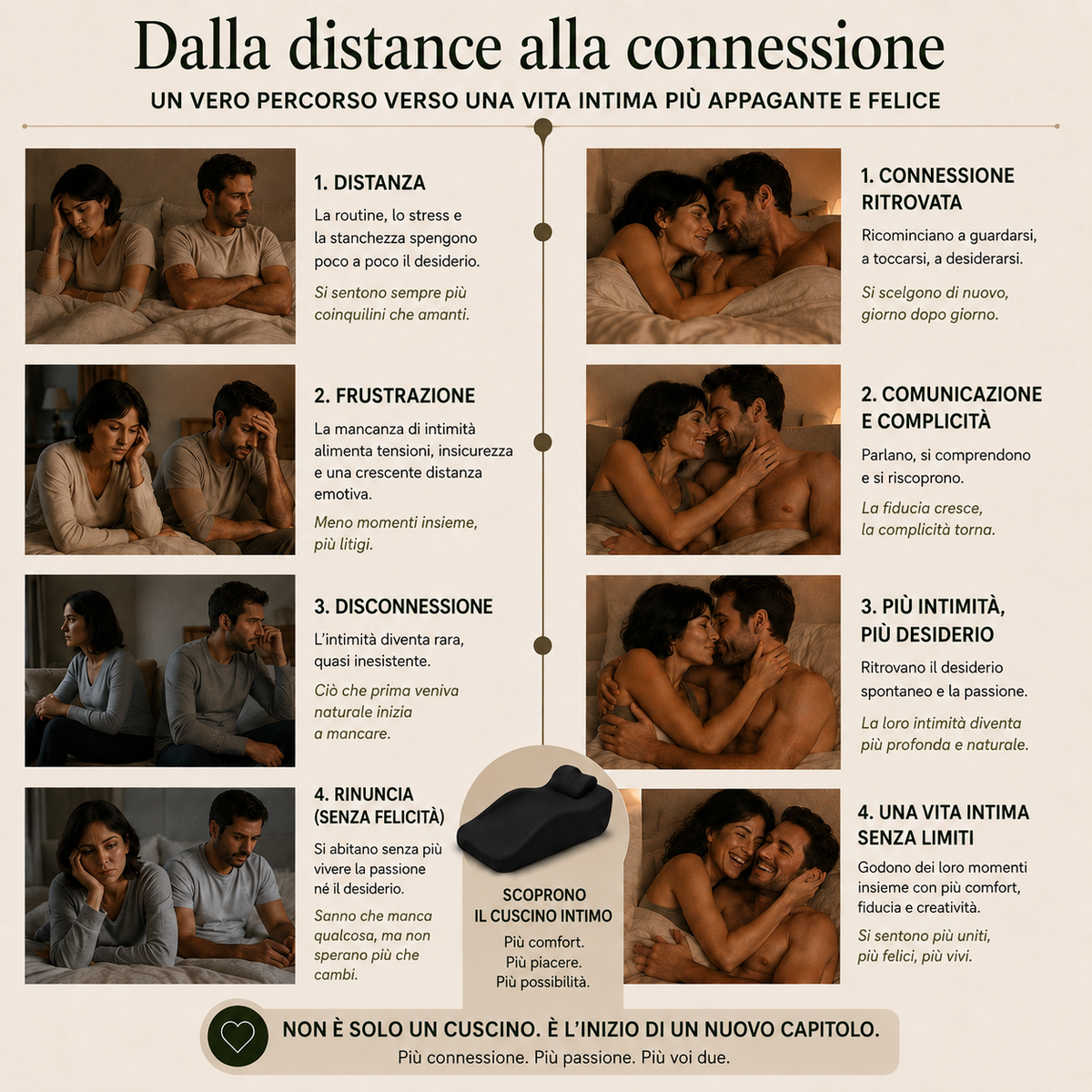 Cuscino Di Supporto Intimo | Comfort In Ogni Posizione