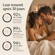 Coussin Intime | Confort & Plaisir dans toutes les positions