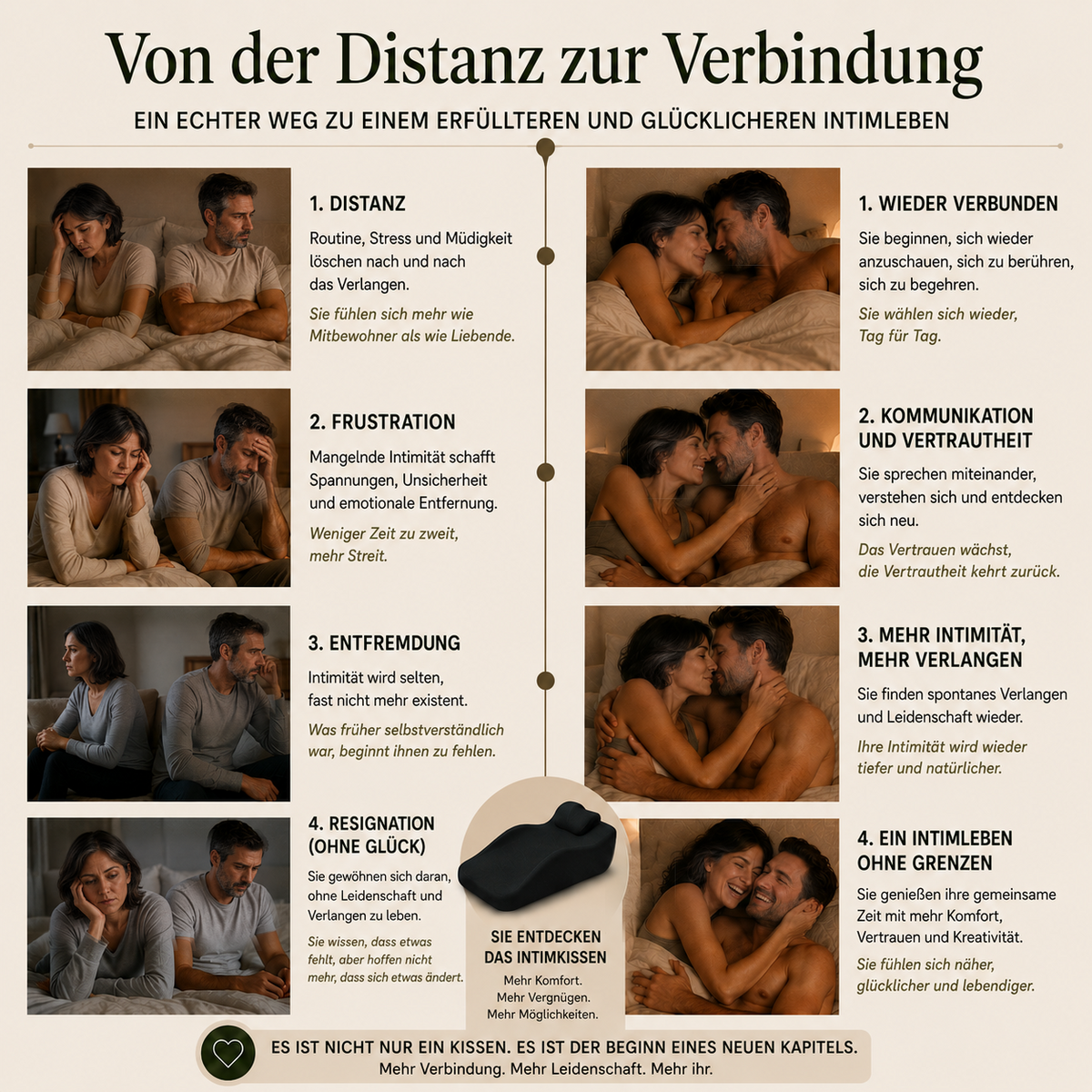 Intimkissen | Komfort & Vergnügen in jeder Position