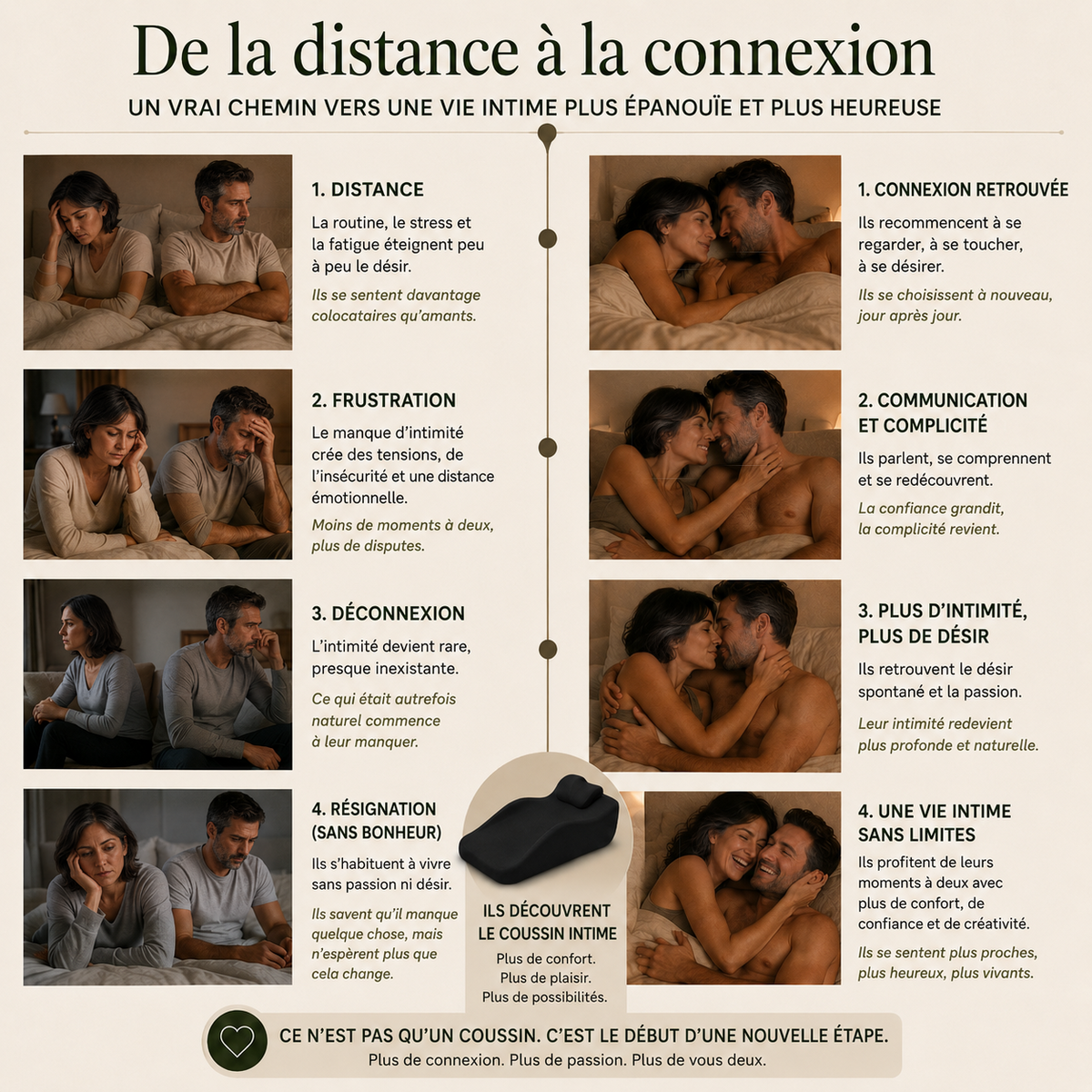 Coussin Intime | Confort & Plaisir dans toutes les positions